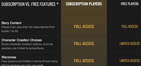 swtor preferred status vs subscription|SWTOR .